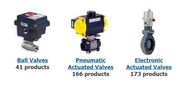 Industrial Valve Offering Expanded to 400 Products And Size Options